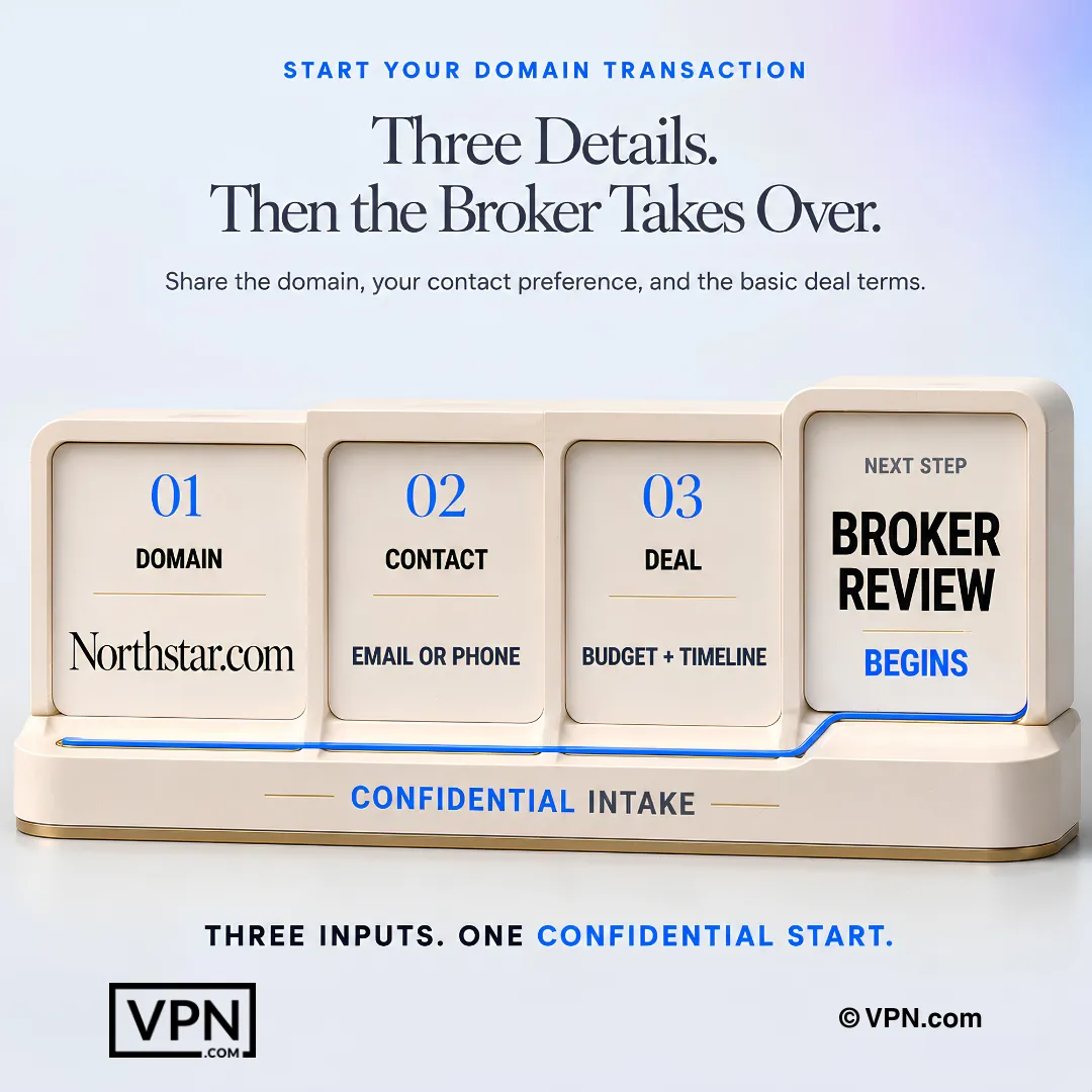 Confidential domain broker intake collects the domain, contact method, budget, and timeline before review.