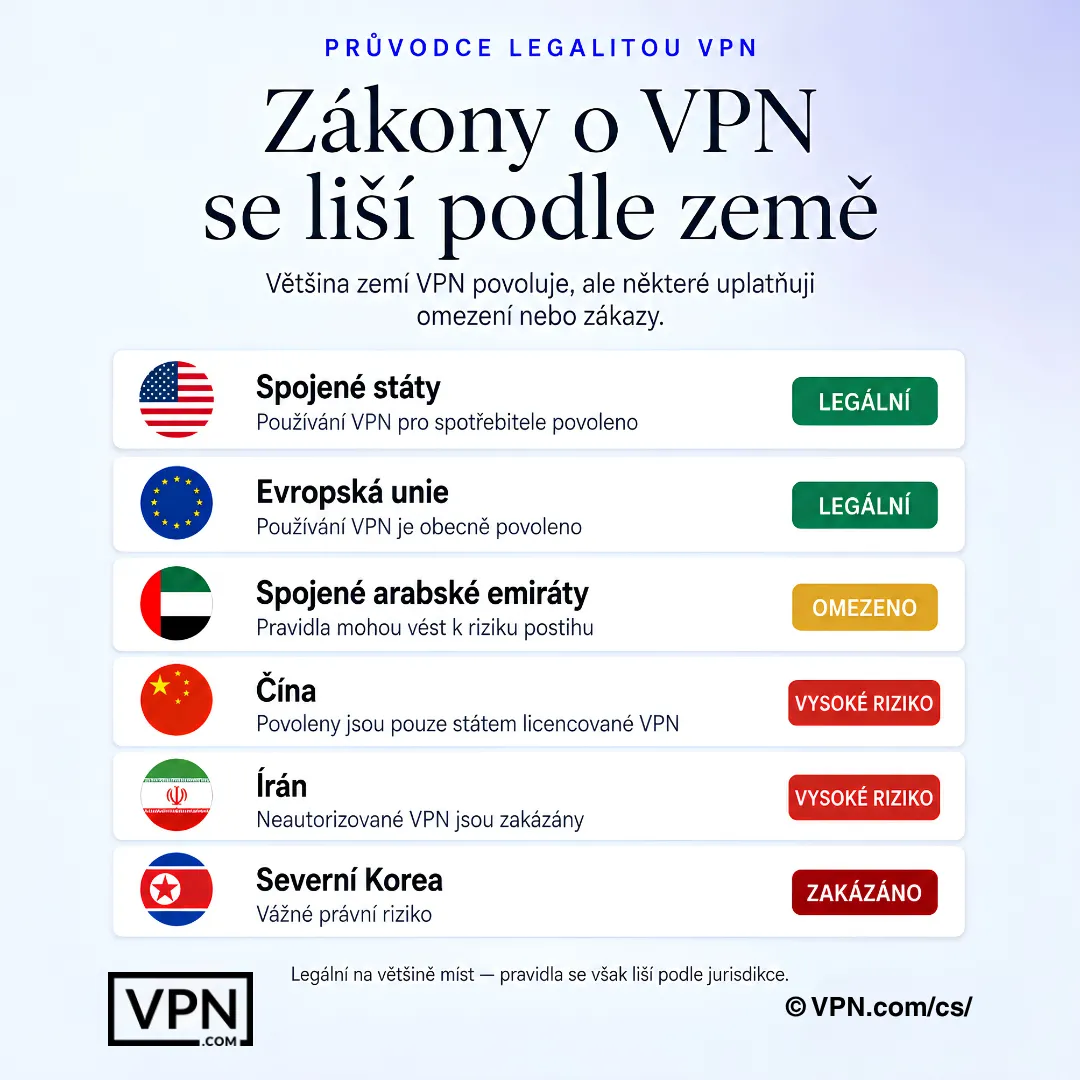 Legalita VPN se liší podle země – některé regiony jsou legální, omezené, vysoce rizikové nebo zakázané.