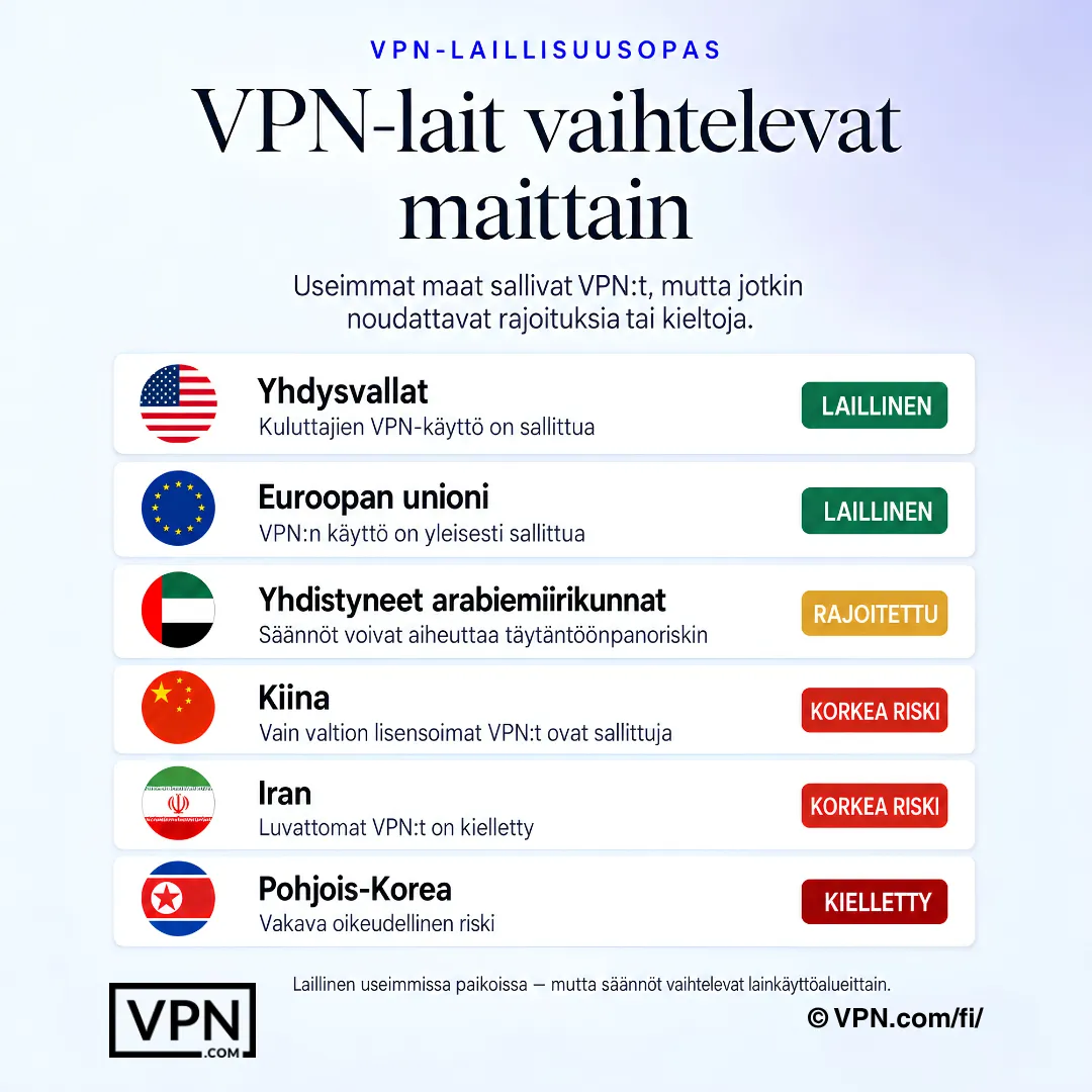 VPN:n laillisuus vaihtelee maittain – joillakin alueilla se on laillinen, rajoitettu, korkean riskin tai kielletty.