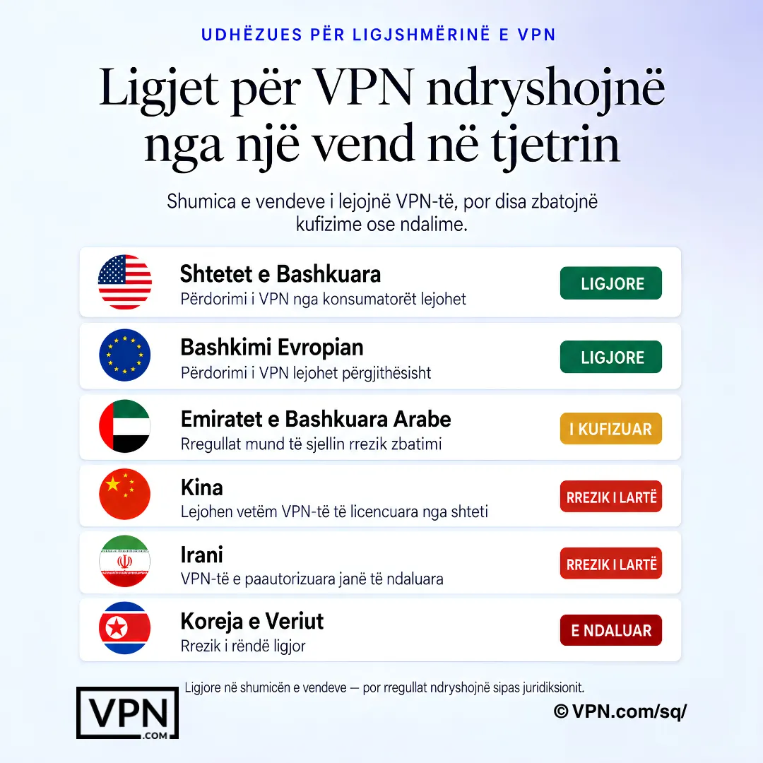 Ligjshmëria e VPN ndryshon sipas vendit, me disa rajone legale, të kufizuara, me rrezik të lartë ose të ndaluara.