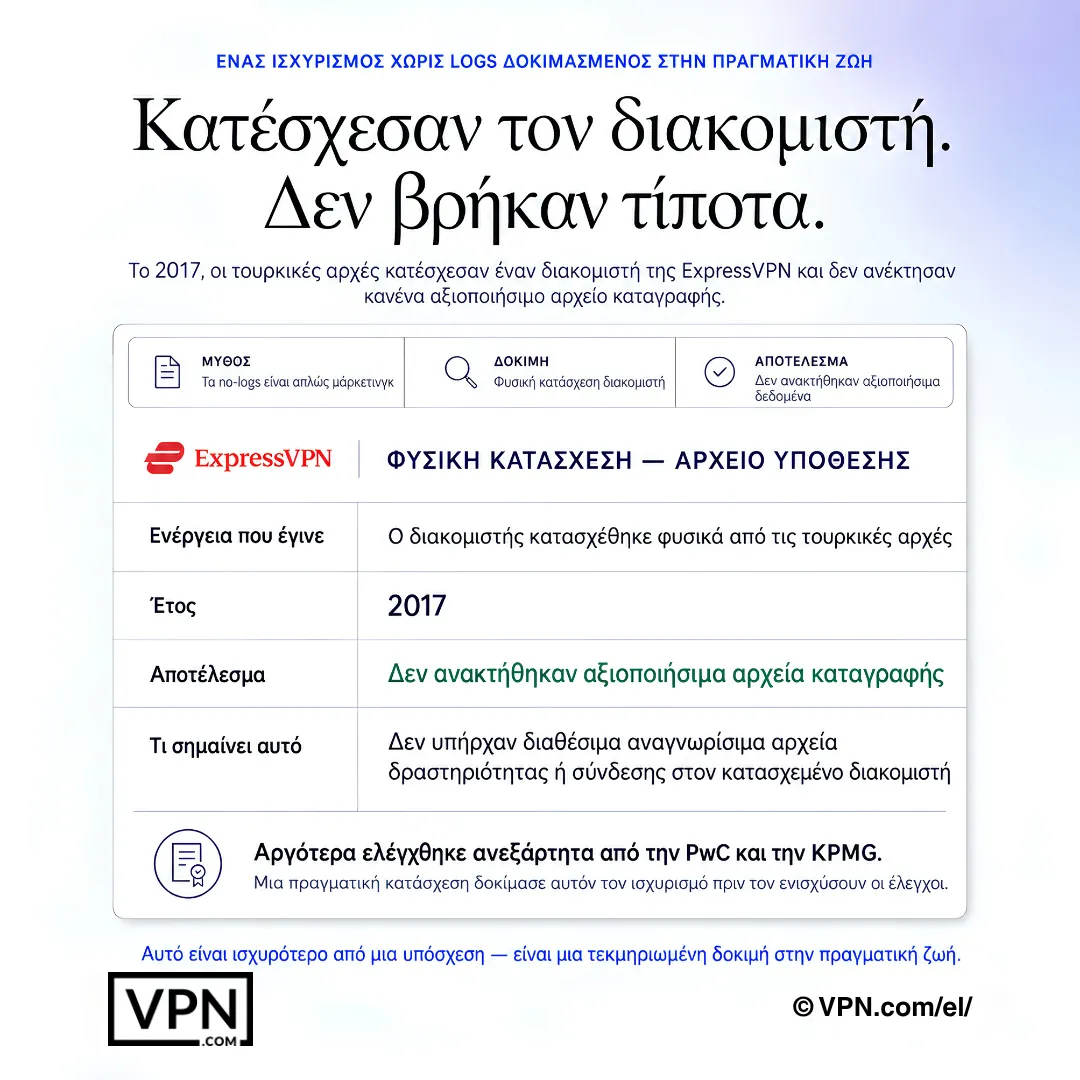 Γραφικό αρχείου υπόθεσης που δείχνει την κατάσχεση διακομιστή της ExpressVPN το 2017 και την απουσία ανακτήσιμων αρχείων καταγραφής.