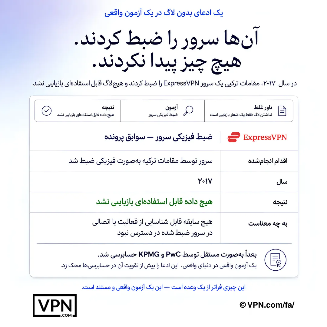 تصویر پروندهای که توقیف سرور ExpressVPN در سال ۲۰۱۷ و عدم بازیابی لاگهای قابل استفاده را نشان میدهد.