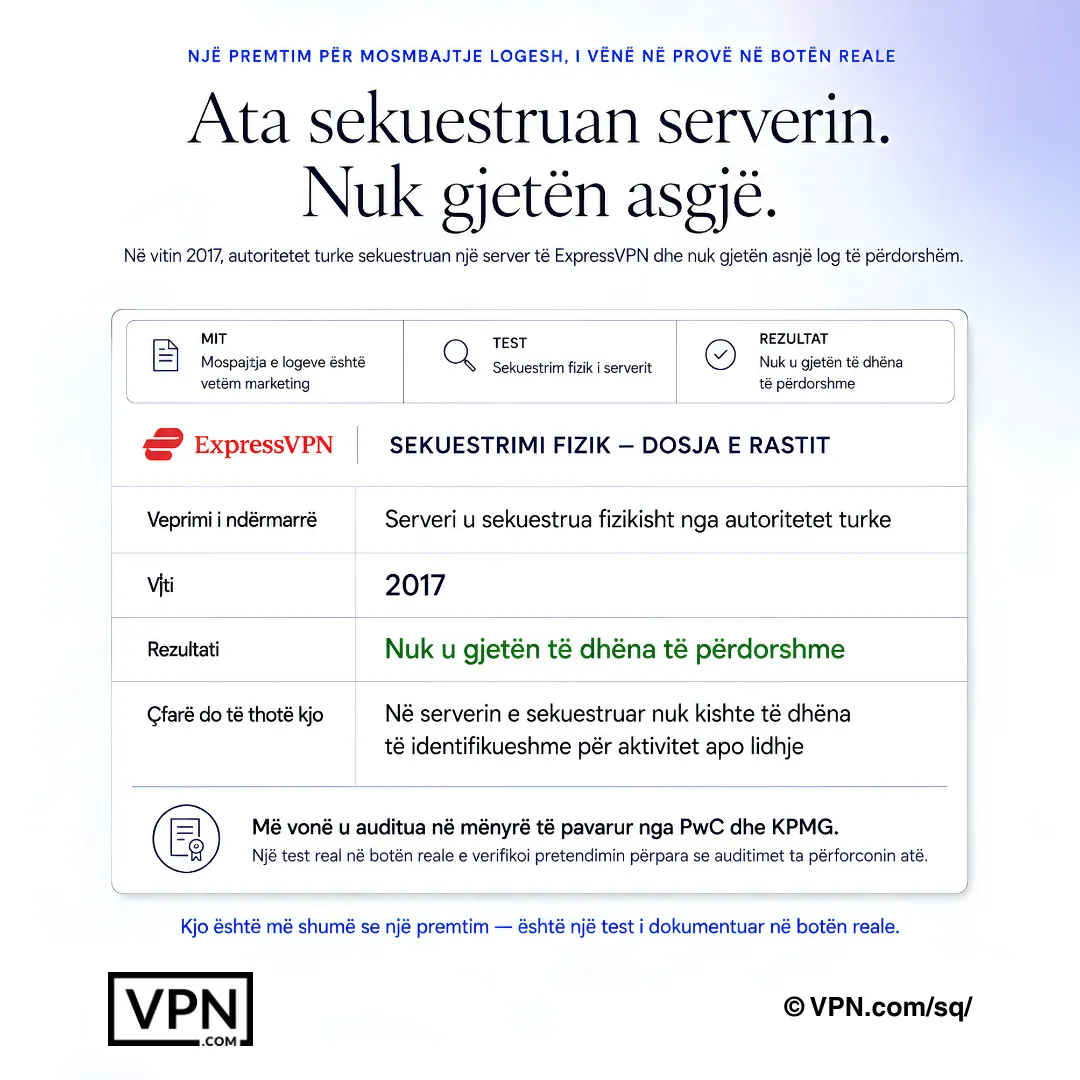 Grafik i rastit që tregon sekuestrimin e serverit të ExpressVPN në 2017 dhe asnjë log i përdorshëm i rikuperuar.