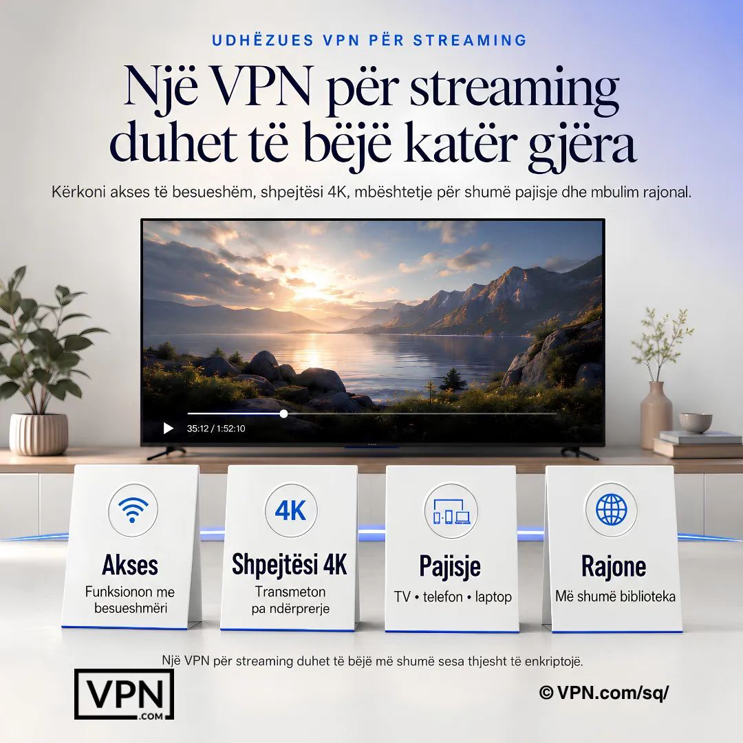 Katër kërkesa për një VPN transmetimi: akses i besueshëm, shpejtësi 4K, mbështetje e gjerë e pajisjes dhe mbulim rajoni.