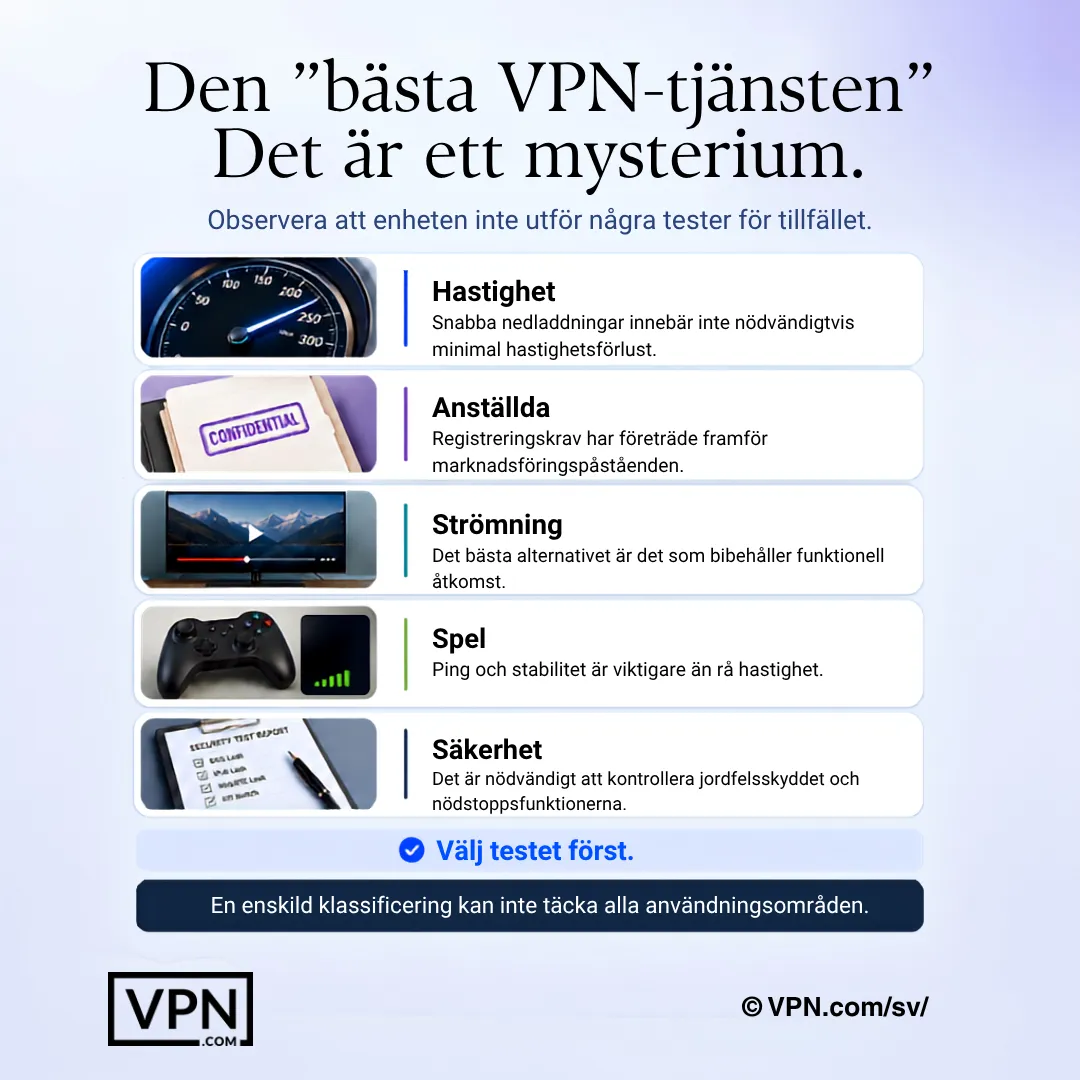 Ett bästa VPN är en myt eftersom hastighet, integritet, streaming, spel och säkerhet kräver olika tester.