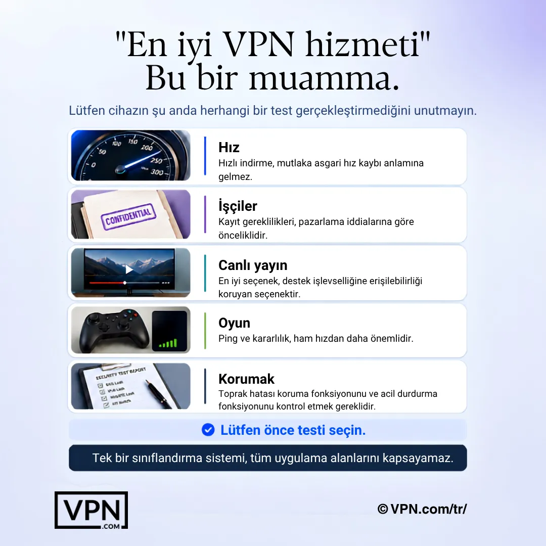 Tek bir en iyi VPN diye bir şey yoktur; hız, gizlilik, yayın, oyun ve güvenlik farklı testler gerektirir.