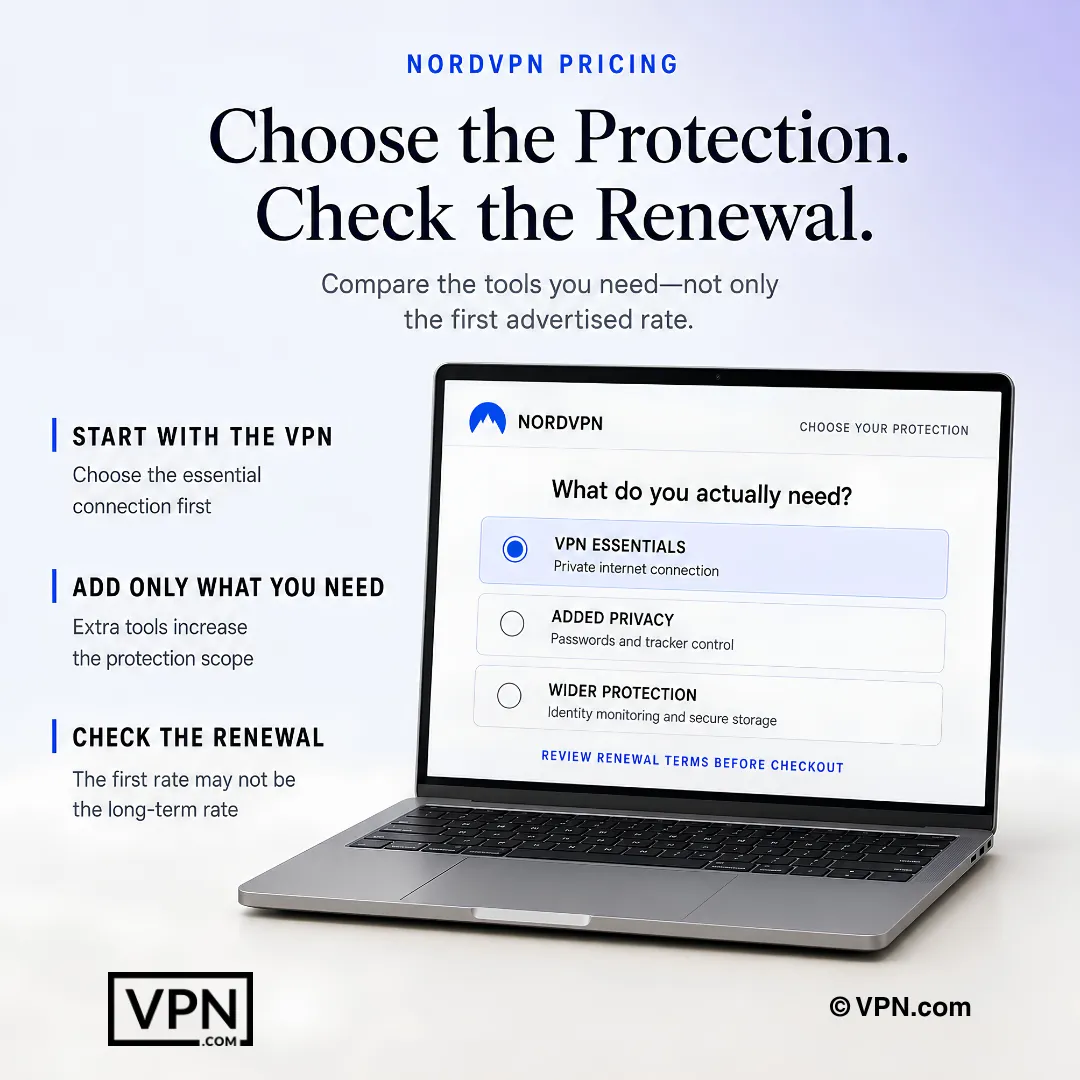 หน้าจอราคา NordVPN เปรียบเทียบขอบเขตการป้องกันพร้อมเตือนให้ตรวจสอบเงื่อนไขการต่ออายุ